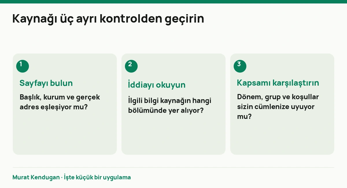 Kaynağı üç ayrı kontrolden geçirin: Sayfayı bulun. Başlık, kurum ve gerçek adres eşleşiyor mu? İddiayı okuyun. İlgili bilgi kaynağın hangi bölümünde yer alıyor? Kapsamı karşılaştırın. Dönem, grup ve koşullar sizin cümlenize uyuyor mu?