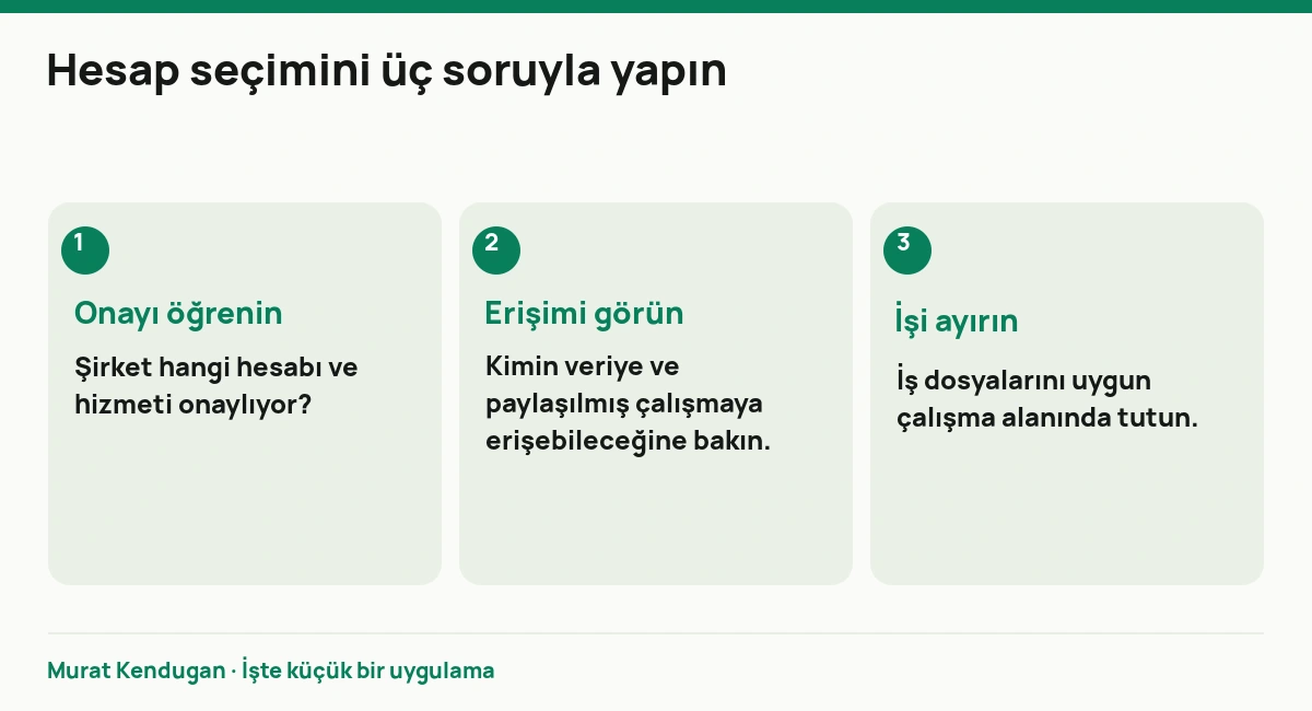 Hesap seçimini üç soruyla yapın: Onayı öğrenin. Şirket hangi hesabı ve hizmeti onaylıyor? Erişimi görün. Kimin veriye ve paylaşılmış çalışmaya erişebileceğine bakın. İşi ayırın. İş dosyalarını uygun çalışma alanında tutun.