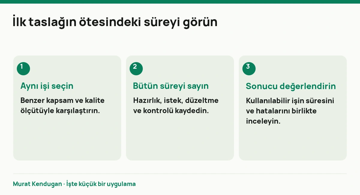 İlk taslağın ötesindeki süreyi görün: Aynı işi seçin. Benzer kapsam ve kalite ölçütüyle karşılaştırın. Bütün süreyi sayın. Hazırlık, istek, düzeltme ve kontrolü kaydedin. Sonucu değerlendirin. Kullanılabilir işin süresini ve hatalarını birlikte inceleyin.