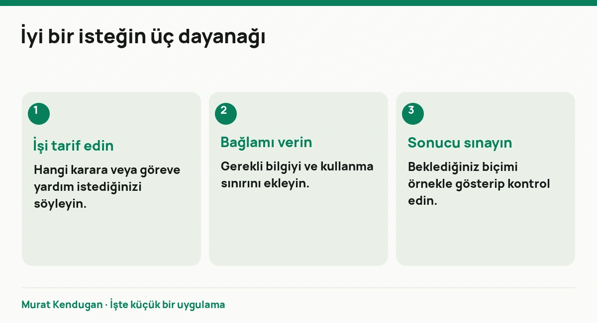 İyi bir isteğin üç dayanağı: İşi tarif edin. Hangi karara veya göreve yardım istediğinizi söyleyin. Bağlamı verin. Gerekli bilgiyi ve kullanma sınırını ekleyin. Sonucu sınayın. Beklediğiniz biçimi örnekle gösterip kontrol edin.
