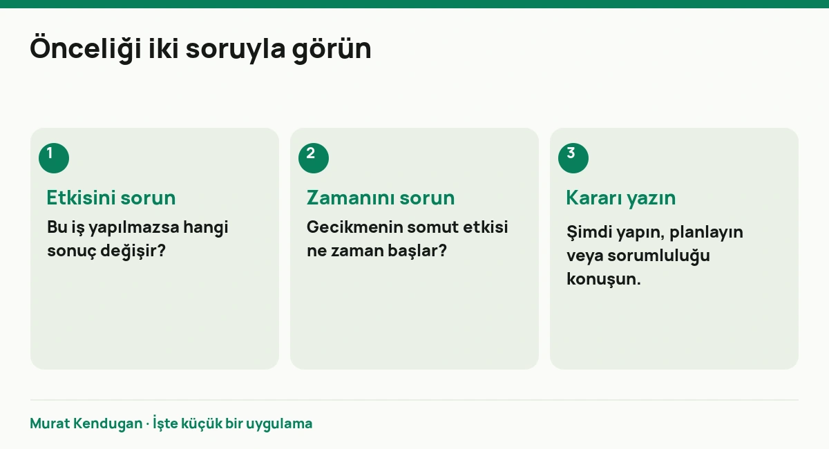 Önceliği iki soruyla görün: Etkisini sorun. Bu iş yapılmazsa hangi sonuç değişir? Zamanını sorun. Gecikmenin somut etkisi ne zaman başlar? Kararı yazın. Şimdi yapın, planlayın veya sorumluluğu konuşun.