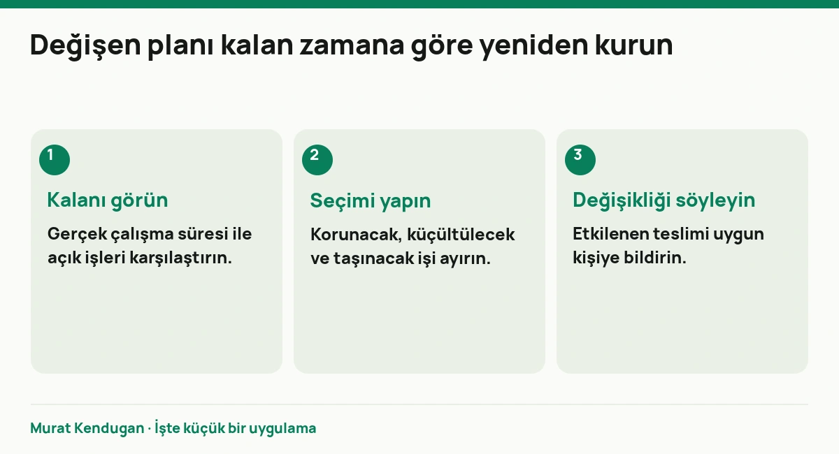Değişen planı kalan zamana göre yeniden kurun: Kalanı görün. Gerçek çalışma süresi ile açık işleri karşılaştırın. Seçimi yapın. Korunacak, küçültülecek ve taşınacak işi ayırın. Değişikliği söyleyin. Etkilenen teslimi uygun kişiye bildirin.