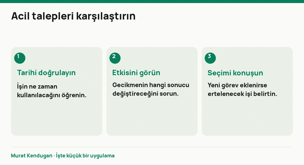 Acil talepleri karşılaştırın: Tarihi doğrulayın. İşin ne zaman kullanılacağını öğrenin. Etkisini görün. Gecikmenin hangi sonucu değiştireceğini sorun. Seçimi konuşun. Yeni görev eklenirse ertelenecek işi belirtin.