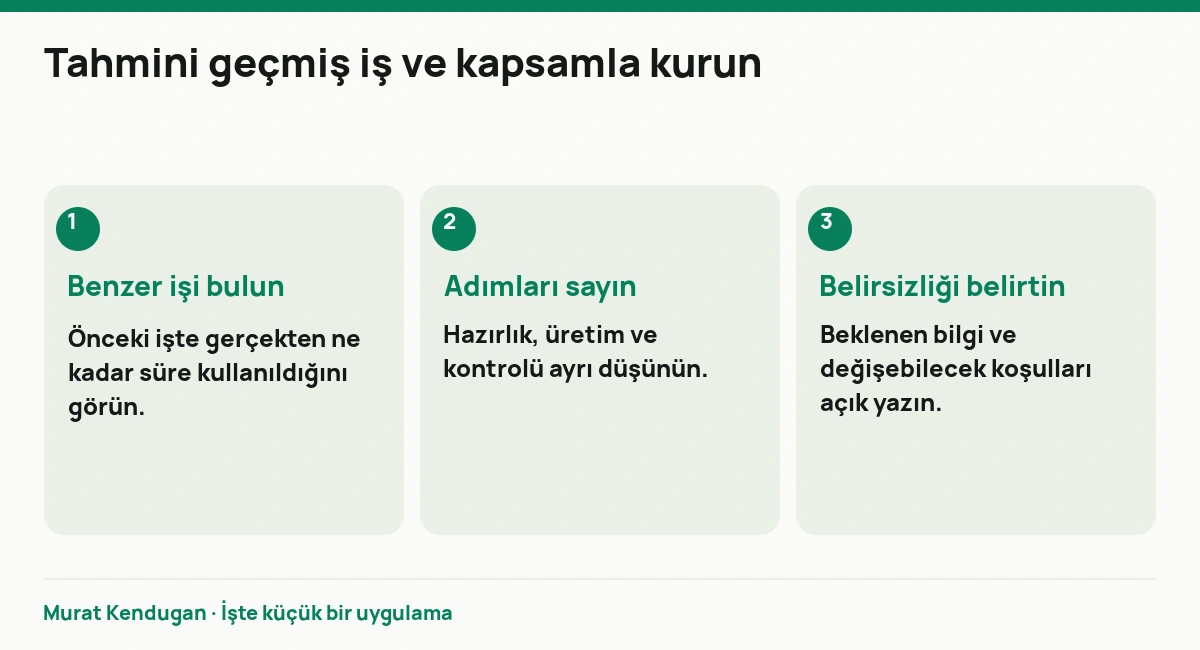 Tahmini geçmiş iş ve kapsamla kurun: Benzer işi bulun. Önceki işte gerçekten ne kadar süre kullanıldığını görün. Adımları sayın. Hazırlık, üretim ve kontrolü ayrı düşünün. Belirsizliği belirtin. Beklenen bilgi ve değişebilecek koşulları açık yazın.