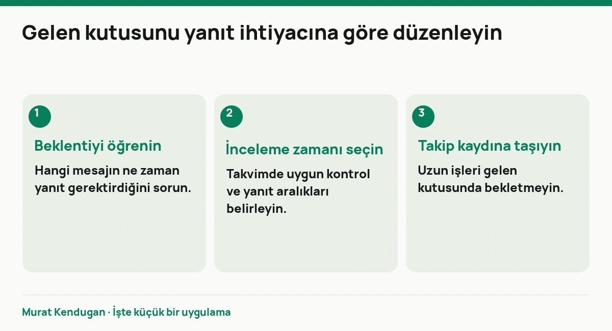 Gelen kutusunu yanıt ihtiyacına göre düzenleyin: Beklentiyi öğrenin. Hangi mesajın ne zaman yanıt gerektirdiğini sorun. İnceleme zamanı seçin. Takvimde uygun kontrol ve yanıt aralıkları belirleyin. Takip kaydına taşıyın. Uzun işleri gelen kutusunda bekletmeyin.