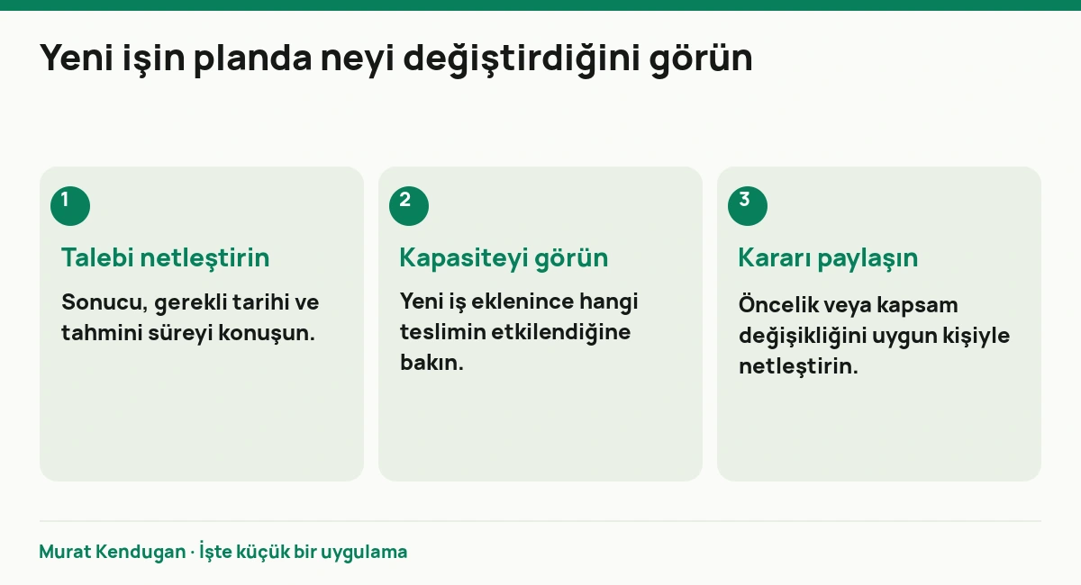 Yeni işin planda neyi değiştirdiğini görün: Talebi netleştirin. Sonucu, gerekli tarihi ve tahmini süreyi konuşun. Kapasiteyi görün. Yeni iş eklenince hangi teslimin etkilendiğine bakın. Kararı paylaşın. Öncelik veya kapsam değişikliğini uygun kişiyle netleştirin.