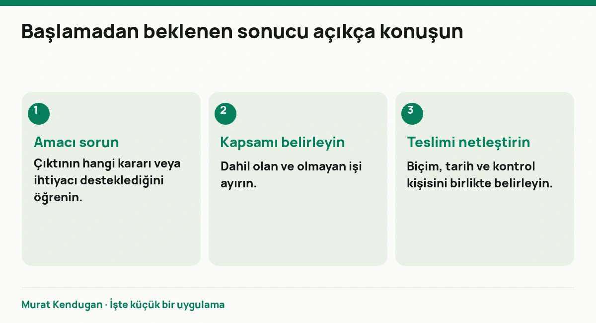 Başlamadan beklenen sonucu açıkça konuşun: Amacı sorun. Çıktının hangi kararı veya ihtiyacı desteklediğini öğrenin. Kapsamı belirleyin. Dahil olan ve olmayan işi ayırın. Teslimi netleştirin. Biçim, tarih ve kontrol kişisini birlikte belirleyin.