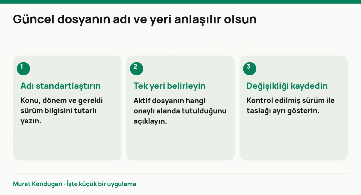 Güncel dosyanın adı ve yeri anlaşılır olsun: Adı standartlaştırın. Konu, dönem ve gerekli sürüm bilgisini tutarlı yazın. Tek yeri belirleyin. Aktif dosyanın hangi onaylı alanda tutulduğunu açıklayın. Değişikliği kaydedin. Kontrol edilmiş sürüm ile taslağı ayrı gösterin.