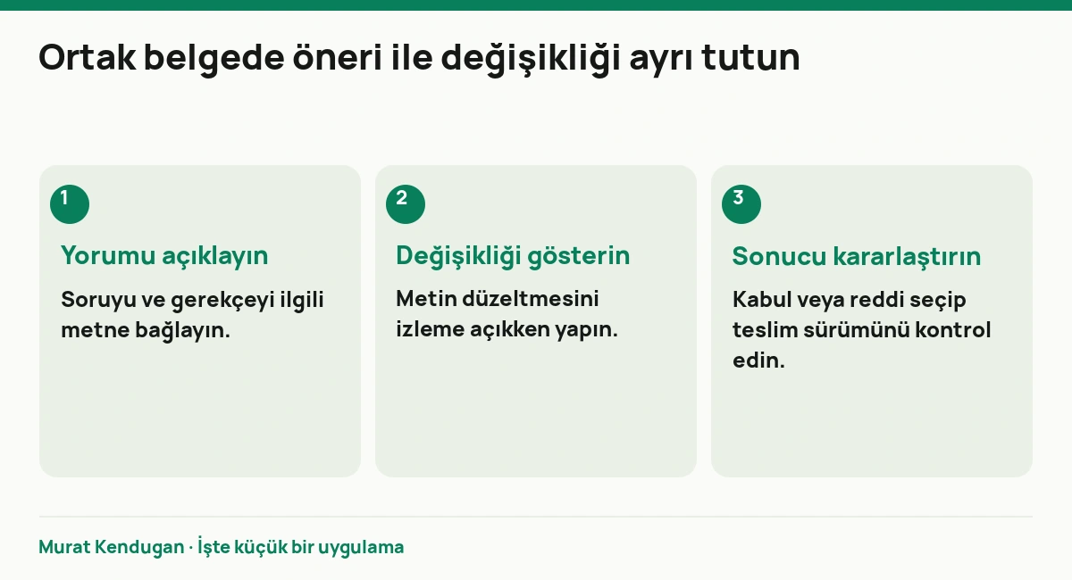 Ortak belgede öneri ile değişikliği ayrı tutun: Yorumu açıklayın. Soruyu ve gerekçeyi ilgili metne bağlayın. Değişikliği gösterin. Metin düzeltmesini izleme açıkken yapın. Sonucu kararlaştırın. Kabul veya reddi seçip teslim sürümünü kontrol edin.